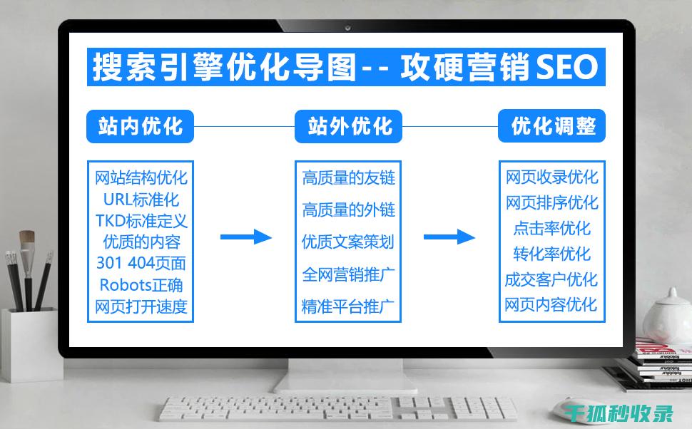 化