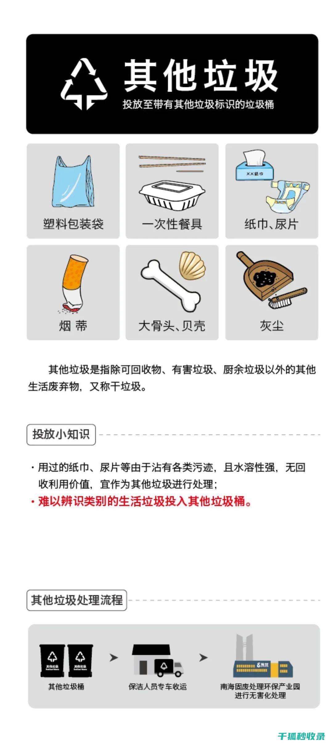 解读垃圾分类手抄报