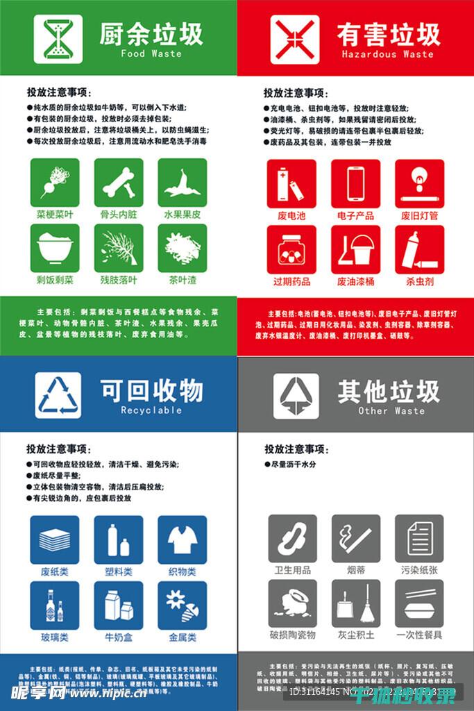 解读垃圾分类标准：为环境可持续发展助力 (解读垃圾分类手抄报)