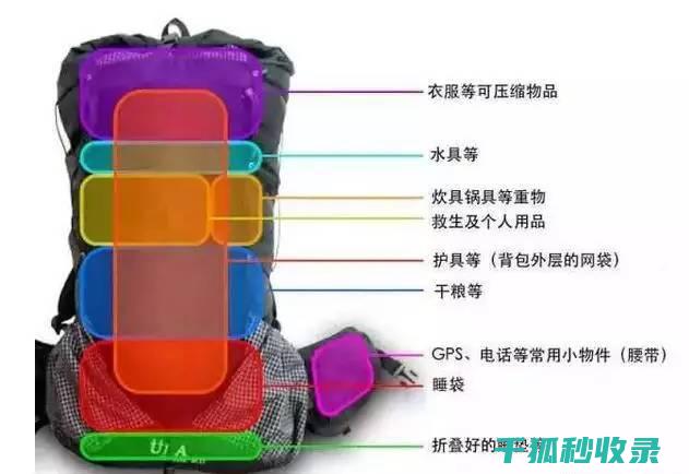 这些细节要注意