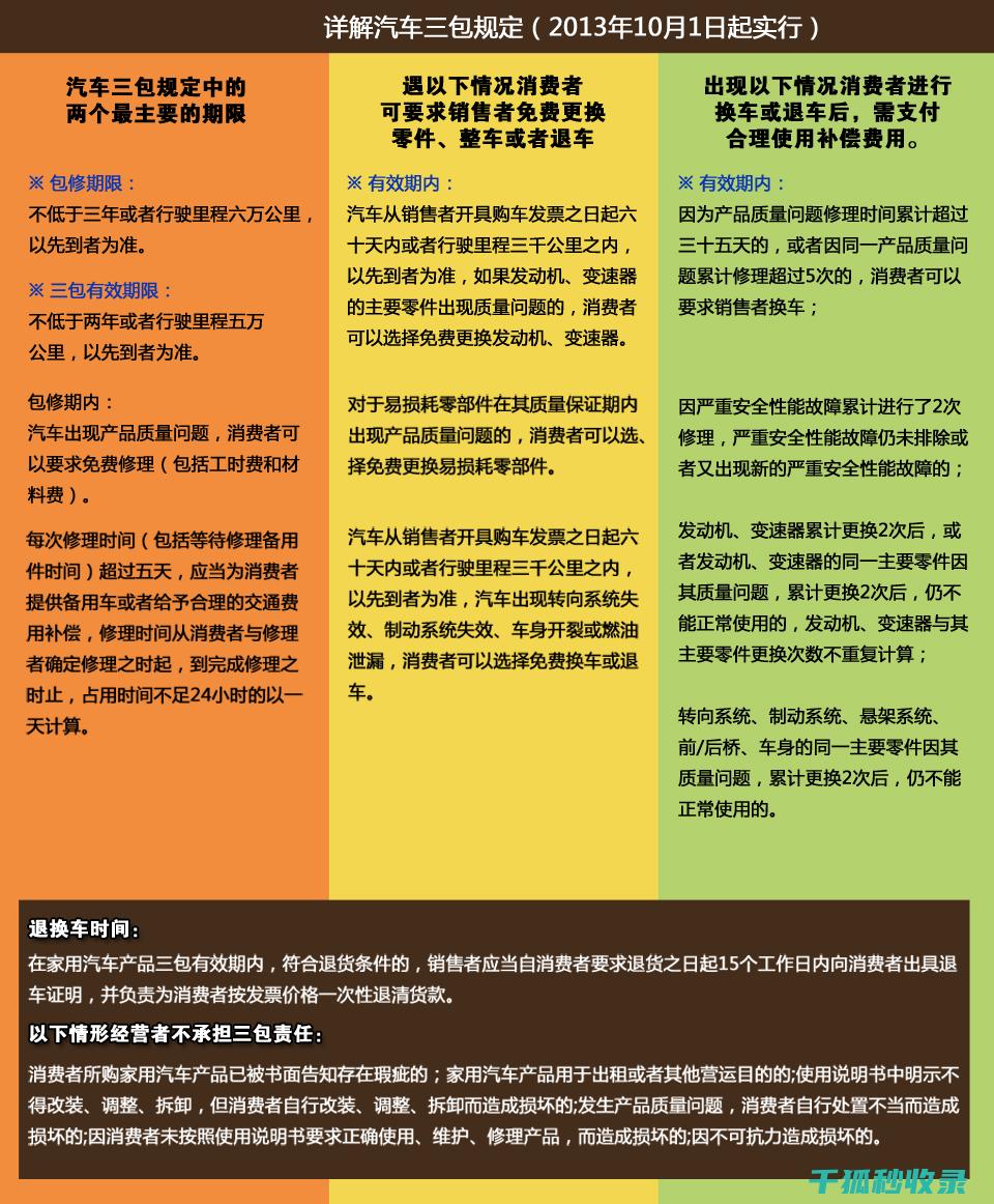 三包政策范围：共享按摩床的退货环保标准 (三包政策范围包括哪些)