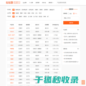 比比信•贷款咨询网